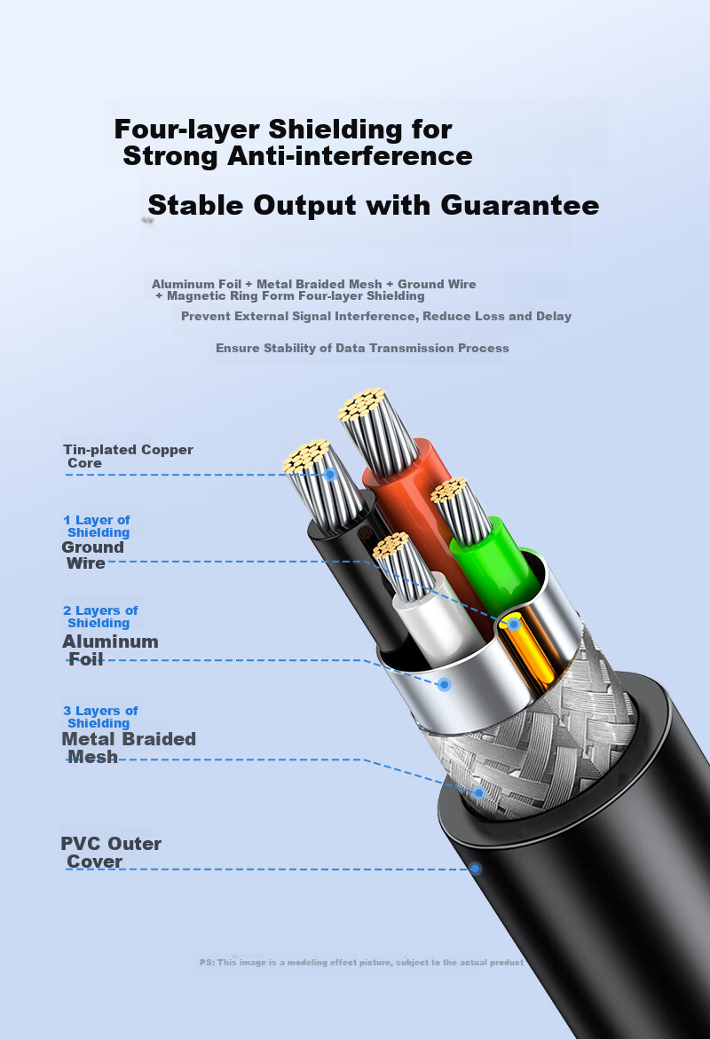 SAMZHE Printer Data Cable, 3 Meters, USB 2.0 AM/BM Square Connector, High-Speed Printing Cable, Supports HP, Canon, Epson Printers, Upstream Cable B Line SD-30C 5
