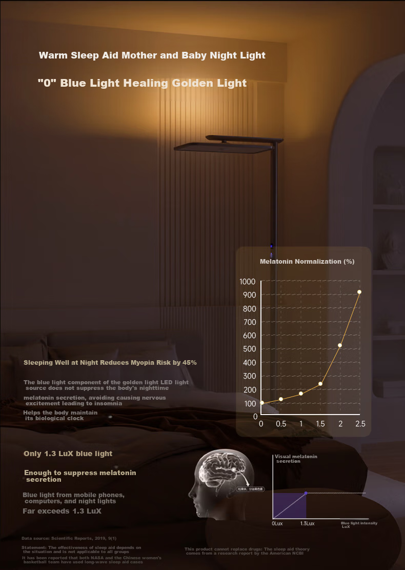 Mulinsenzhaoming Large Road Lamp Eye Protection Light, Full Spectrum Radar Sensing Eye Protection Desk Lamp, Study Table Red Light Floor Lamp, Small Red Dot 20