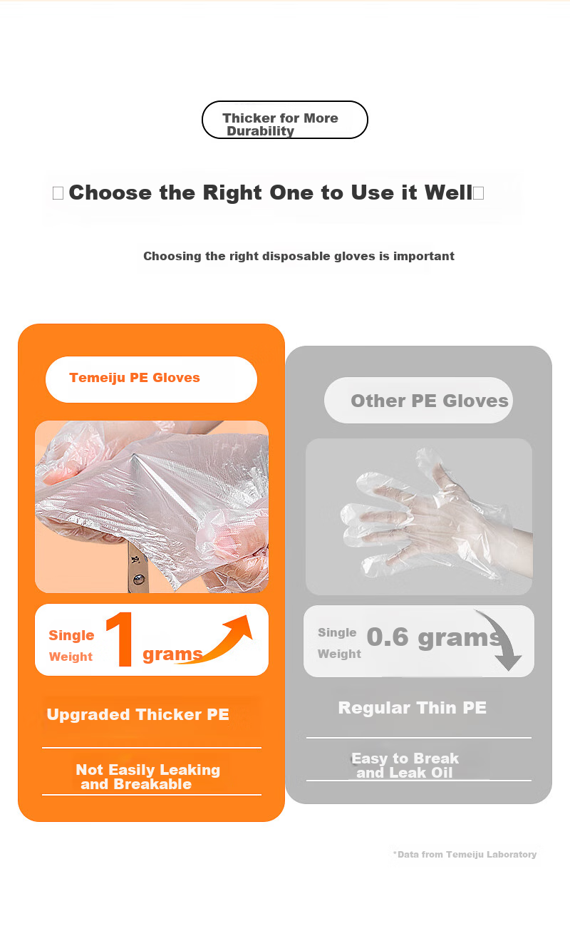 Temeiju Disposable Gloves, Food-Grade, 100 Pieces, Extra Thick, Transparent Plastic, Thickened for Kitchen, Dishwashing And Catering 2