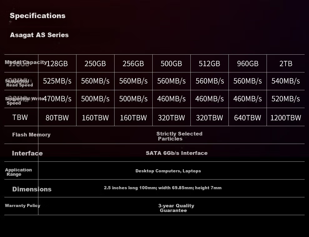 Asgard 512GB SSD, SATA 3.0 Interface, Read Speed 500MB/s, Compatible with Desktop/laptop, Haila Series 7