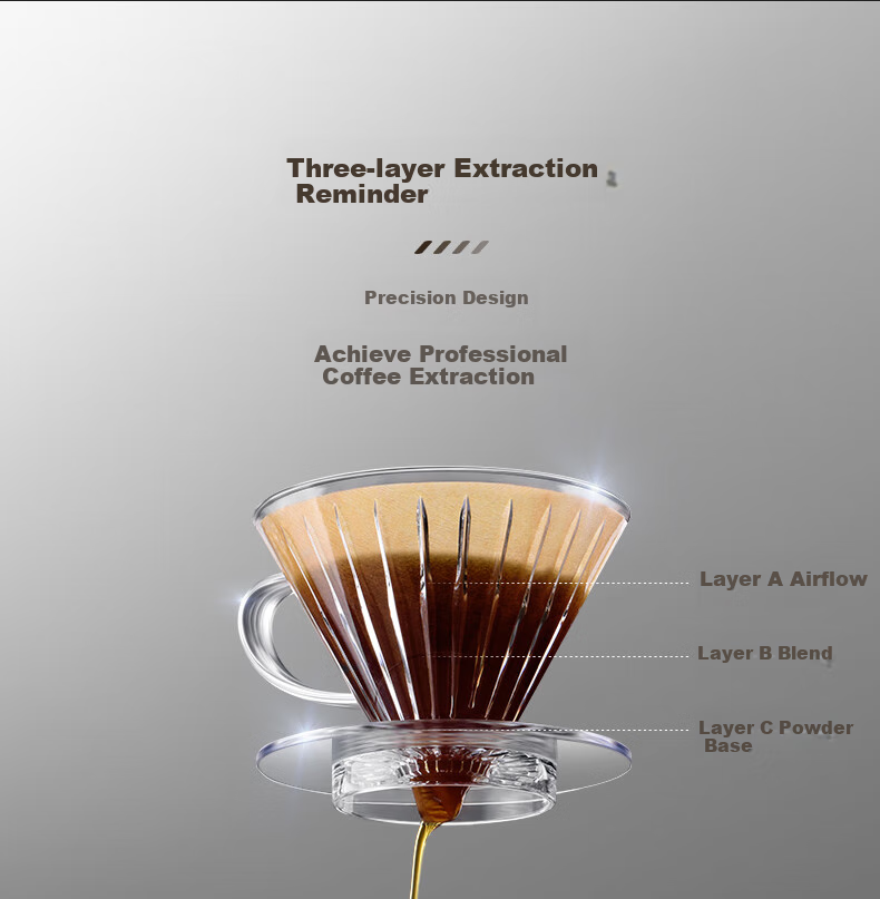 CLITON Pour-Over Coffee Dripper, Drip Coffee Maker with Filter for Home Use, Coffee Brewing Device for 1-2 Servings 3