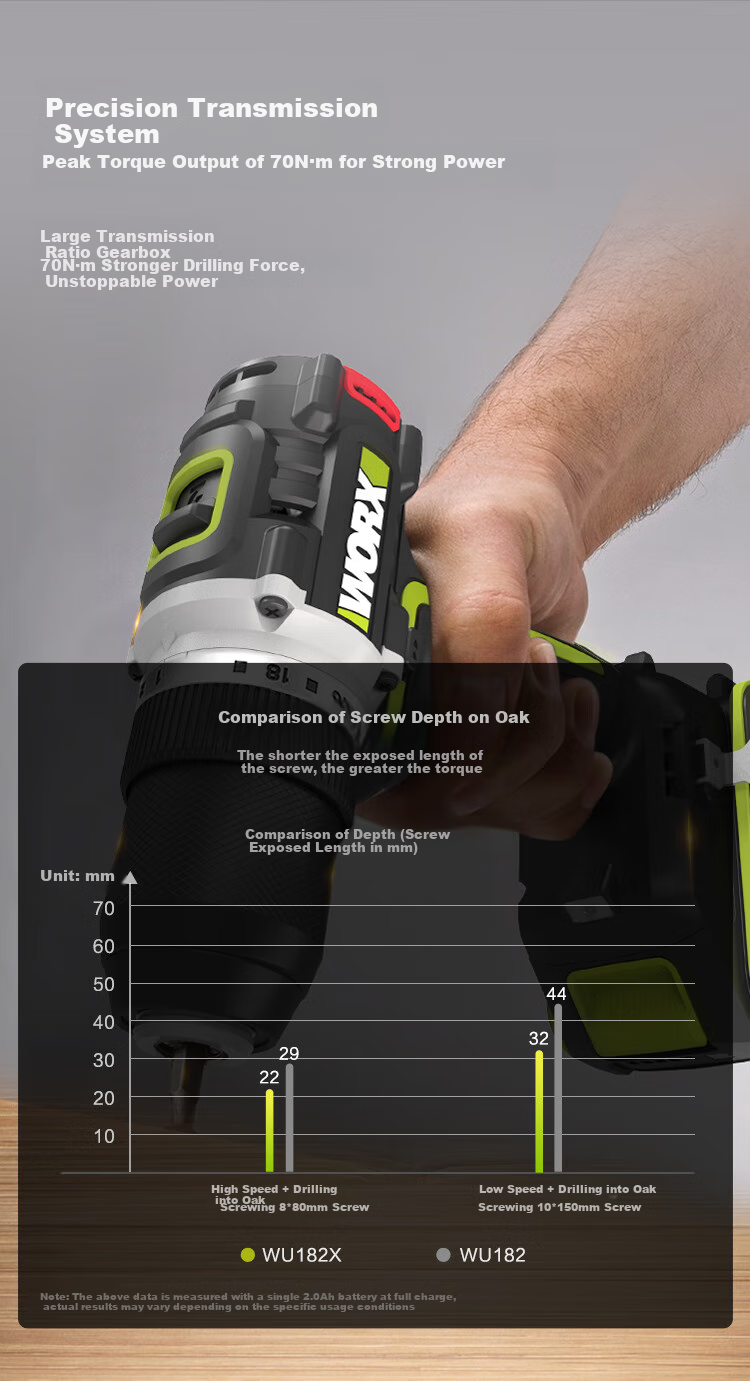 WORX 20V Brushless Hand Drill WU182X.1 (2.0 Single Battery), Lithium Battery Pistol Drill, Multi-Functional Drilling Electric Tool 3