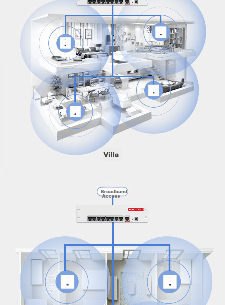 H3C AP Panel Whole-House WiFi 6, 1500M Dual-Band Gigabit, Commercial Use for Villas And Hotels, POE Power Supply, AC Management, Mini AP1500L-U Replacement for Mini A60-1500 9