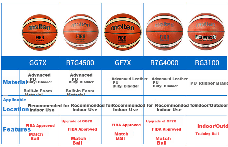 Molten Basketball, Size 7, Indoor And Outdoor Use, Suitable for Students And Adults, Made of PU Material, B7G3100 1