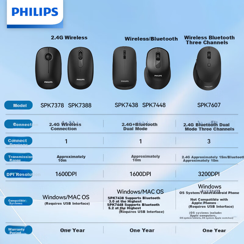 PHILIPS MX-0147742