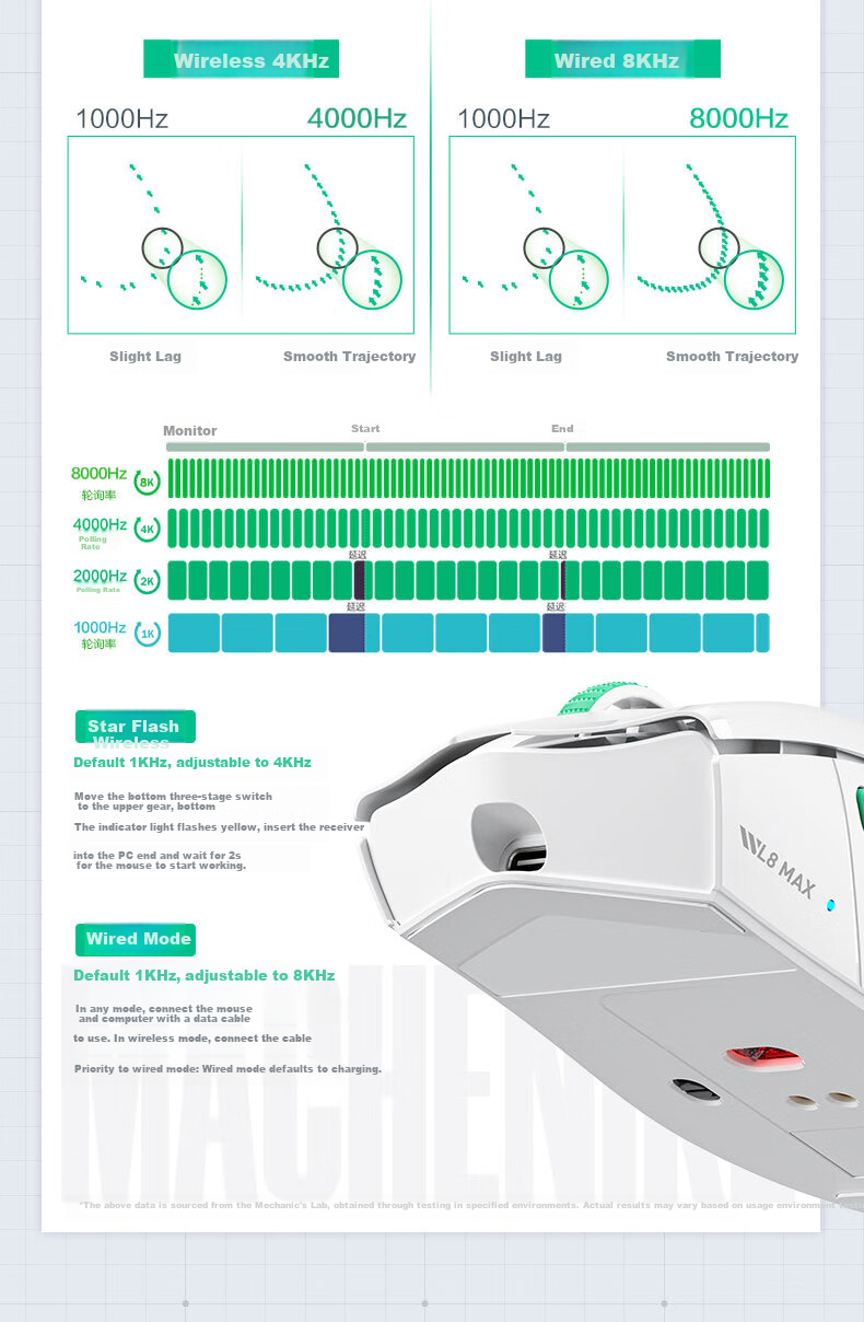 MACHENIKE L8 Max Star Flash Wireless Mouse, Lightweight Tri-Mode Bluetooth Wired C-Port Gaming Mouse for Medium to Large Hands, Ergonomic Office Right-Handed Mouse, Wireless Charging, White 7