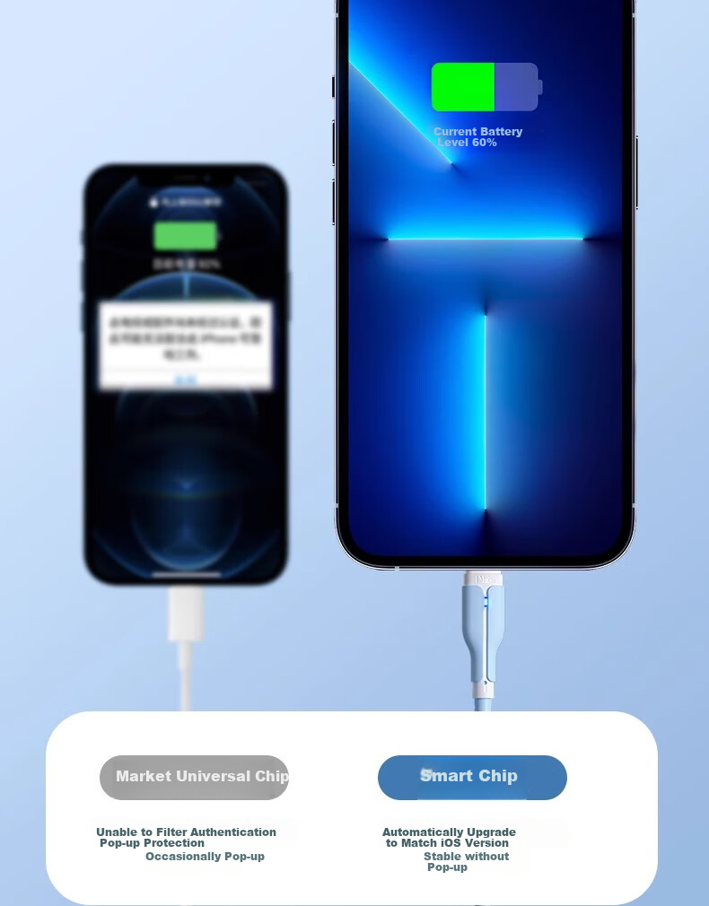 Nengshi Apple Charging Cable USB Data Cable for IPhone 14/Pro Tablet, USB Phone IPhone 12/11/x/8/7 Extended Cord Car Fast Charging 1 Meter Blue 15
