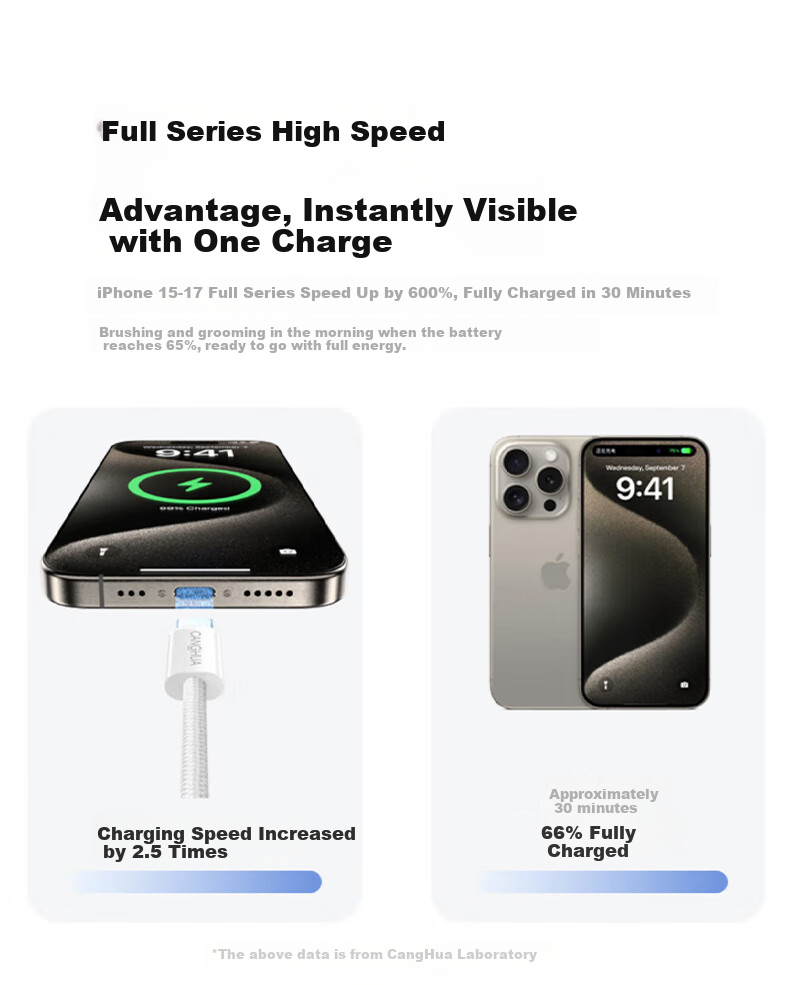 CangHua [Car Spring Retractable] Compatible with Apple IPhone 18/17/16/15 Charging Cable, Dual-Head Type-C Data Cable, PD60W Fast Charging, Ctoc Phone Car Carplay 7