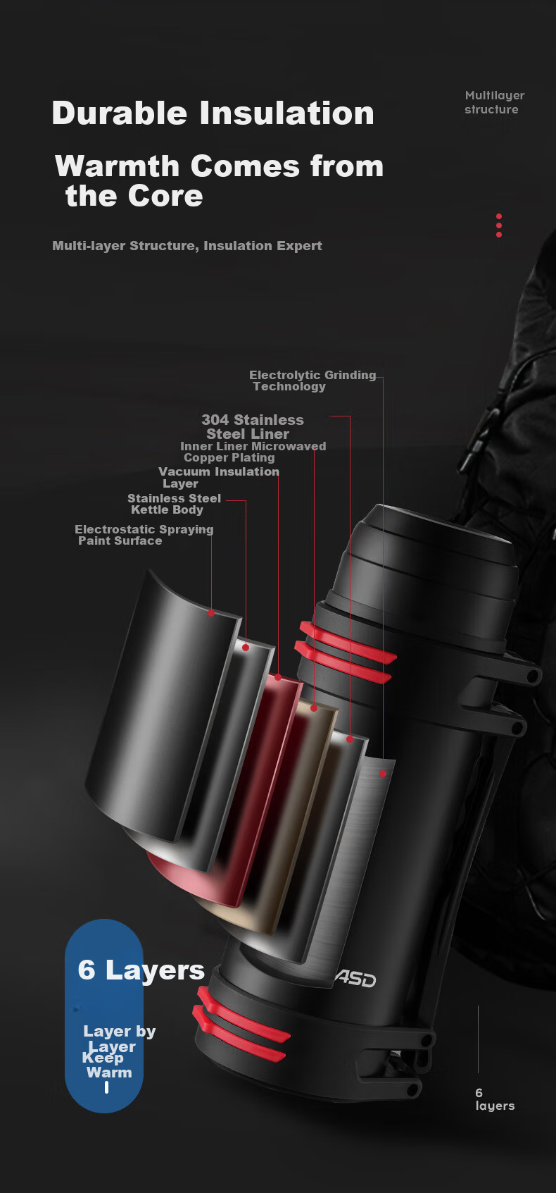 ASD Insulated Bottle, Outdoor Thermos, Vacuum Stainless Steel, Large Capacity, Sports Travel Car-Mounted Hot Water Bottle, RWS20P7WG-D 5