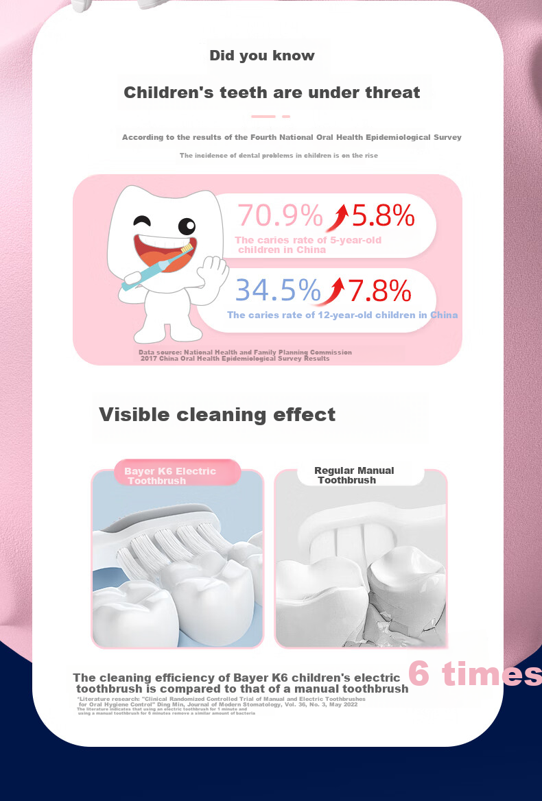 BAIR Children's Electric Toothbrush with Smart Reminder, Vibration, Full Body Scanning, for Students, Boys, Kids, Soft Bristles, Gum Protection, Sensor Charging, Ages 3-6 Gift for Children K6 2
