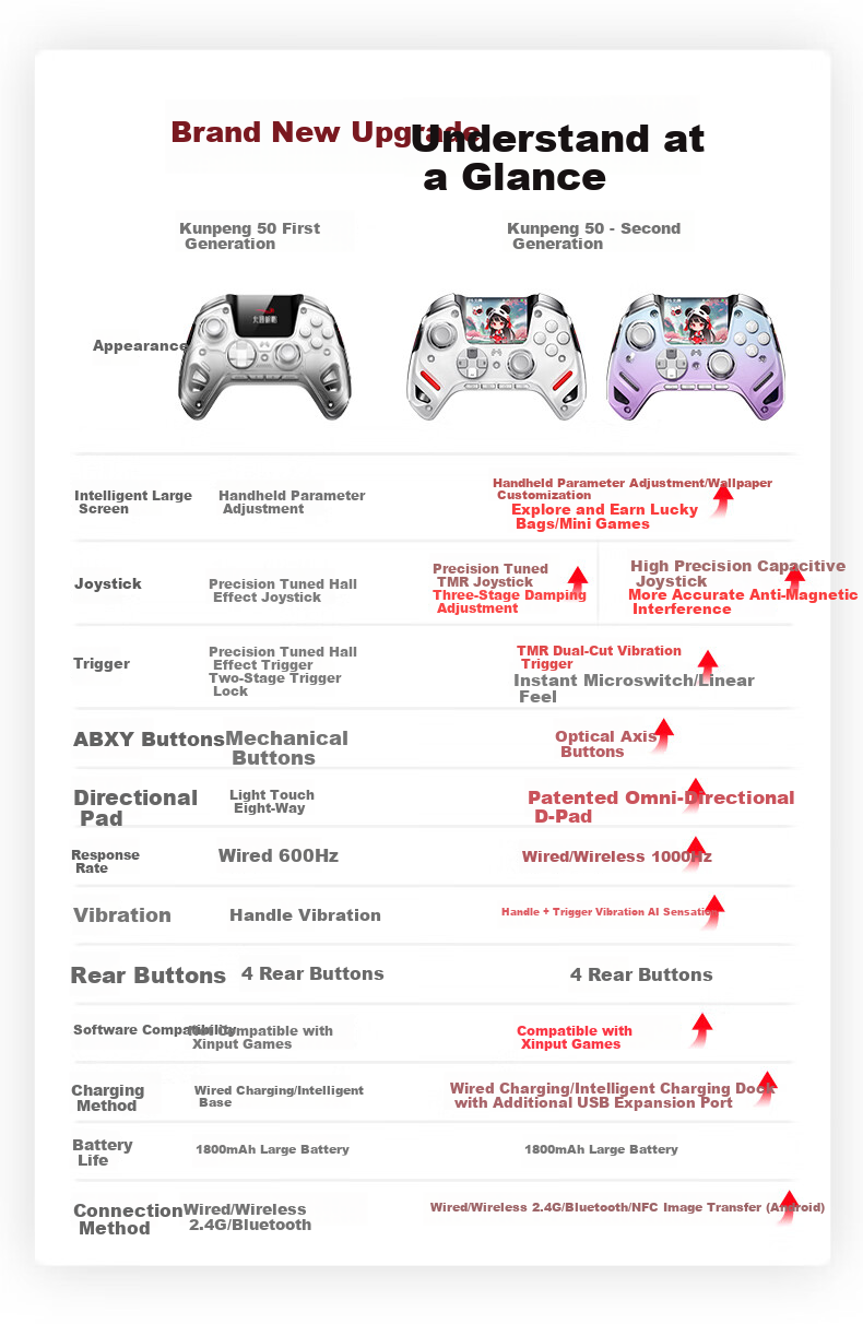 Betop Kuipeng 50 Second-Generation Game Controller, AI-Controlled Wireless Bluetooth Controller, Xbox Computer PC Mobile Steam TV NS Switch 2, Vibration And Motion Sensing, Genshin Impact, Horizo 5