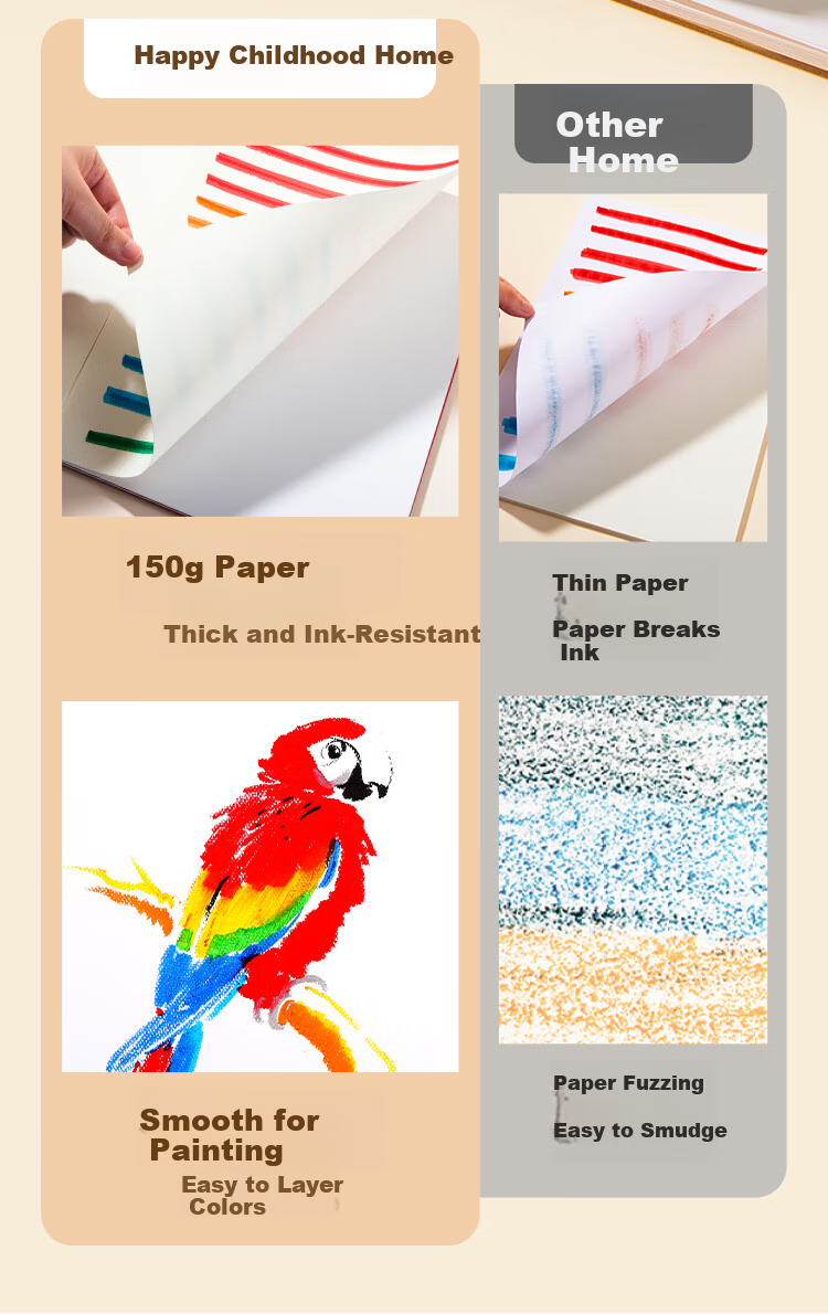 Meiletongnian Children's Drawing Book, Blank Paper for Doodling And Coloring, Thickened, for Primary School Students' Art Class And Kindergarten Children, 8K Size 5