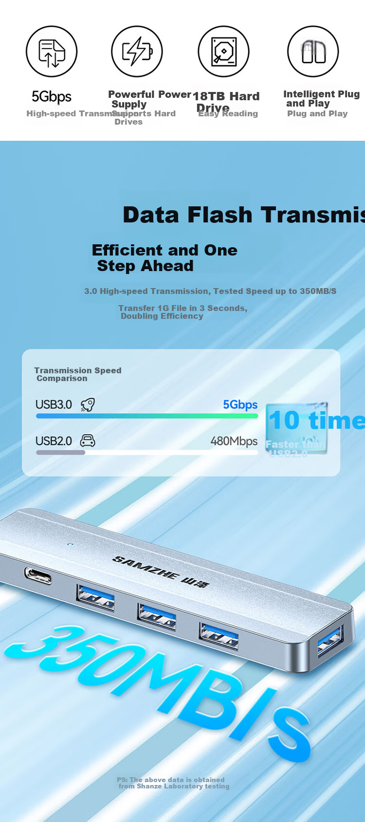 SAMZHE USB3.0 Hub Expander, High-Speed 4-Port Hub Splitter Docking Station, Laptop Hub Multi-Port Adapter Converter Extension Cable HUB11 3