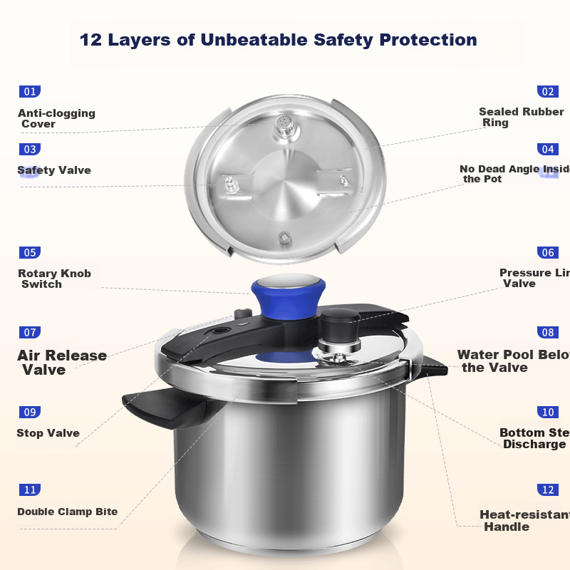 DOUBLEHAPPINESS Pressure Cooker, 304 Stainless Steel, Compatible with Gas And Induction Stoves, Household Use, Explosion-Proof, One-Handed Opening And Closing, 22CM/7L