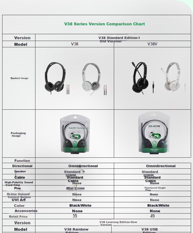 SaLaR V38 Computer Headphones with Microphone, Two-In Laptop Wired Headphones with Dual Plugs, Office Gaming English Online Class Noise-Cancelling Microphone Headset, Black 1