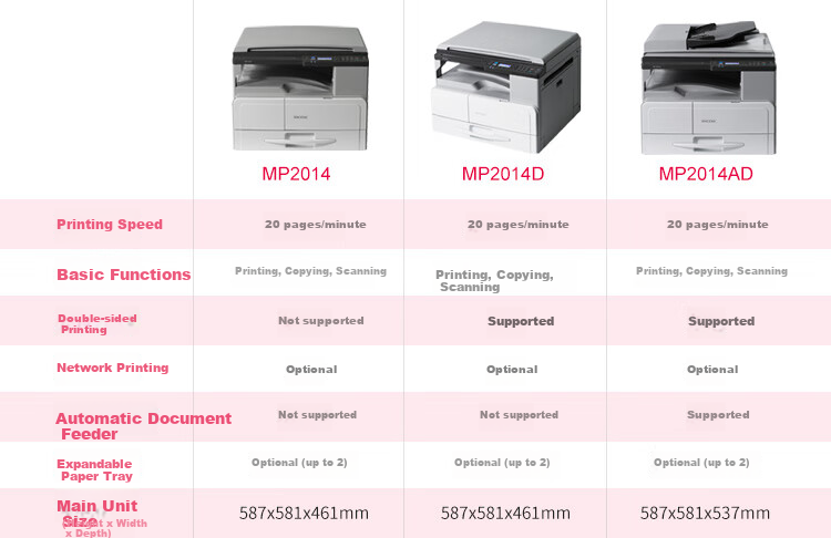 RICOH M2310N A3A4 Black And White Laser Multifunction Printer, Print Copy Scan / Wired Network, Main Unit + Document Feeder + Single Paper Tray 2
