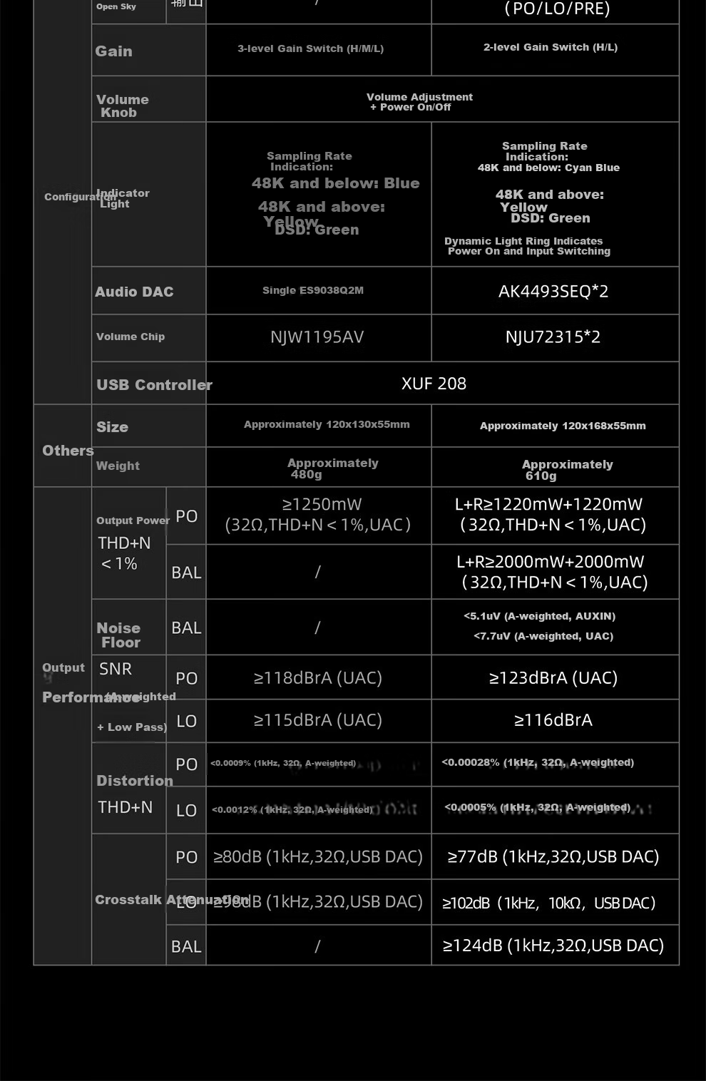 FiiO K7 Desktop Decoding Headphone Amplifier, DSD Decoder All-In Headphone Power Amplifier, HiFi Decoder, Black Decoder 29