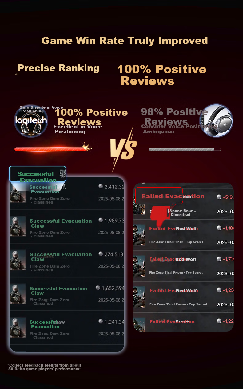 Jinyun (KINYO) [FPS Game Recommendation | Sound Positioning] Gaming Headset Wireless Bluetooth E-Sports Headphones for PUBG, Delta CSGO Valorant 2.4G Microphone 4