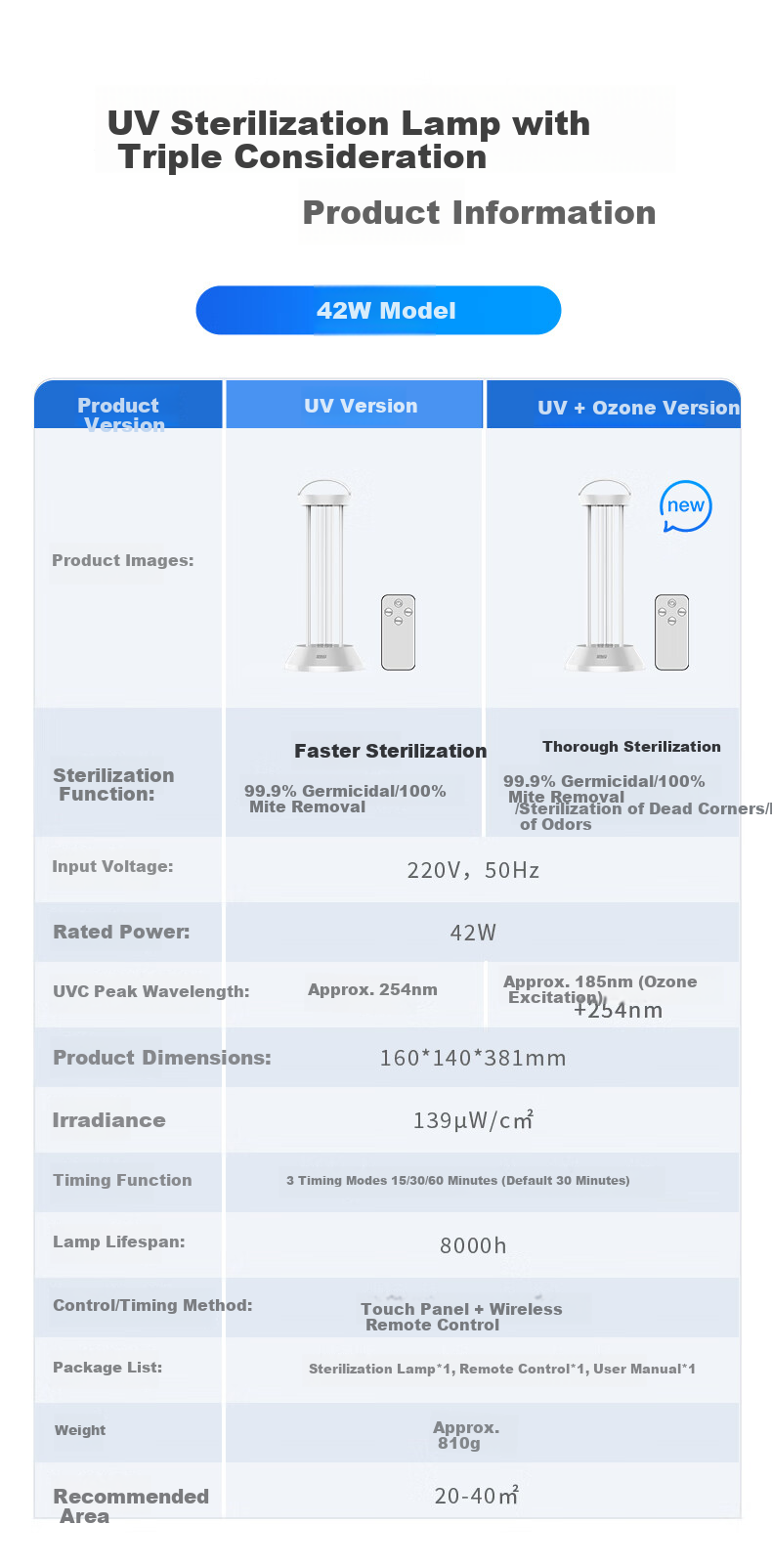 Sansi UV Disinfection Lamp for Home Use, Mother And Baby, Pets, Kindergarten, Medical-Grade Ozone Deodorizing UV Lamp - 42W 10