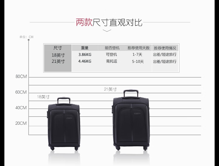 Diplomat DEF-1551B Luggage, Business Spinner Wheels, Travel Suitcase, Black, 21 Inches 2