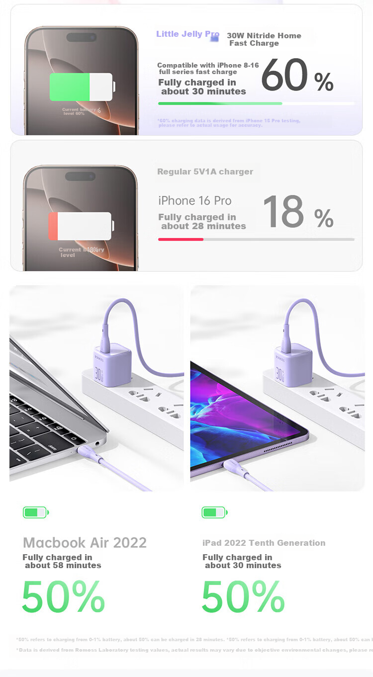 ROMOSS 300W GaN Charger, Apple IPhone 16/15 Charging Head, PD20W Fast Charging, Compatible with 14 Pro Max/Plus Phones, IPad Air Tablet, Type-C Plug 9