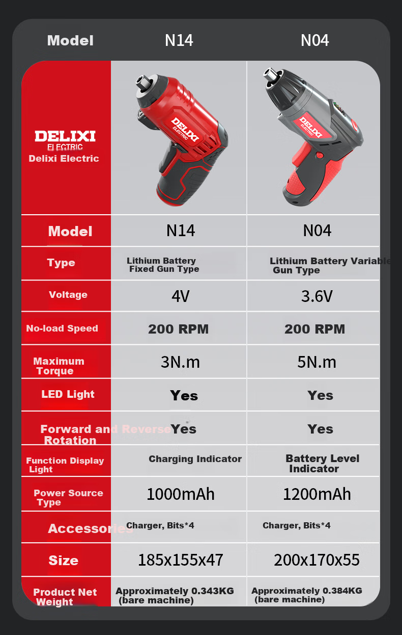 Delixi Electric Cordless Mini Screwdriver 3.6V Foldable Rechargeable Lithium Battery Electric Screwdriver for Home Use 20