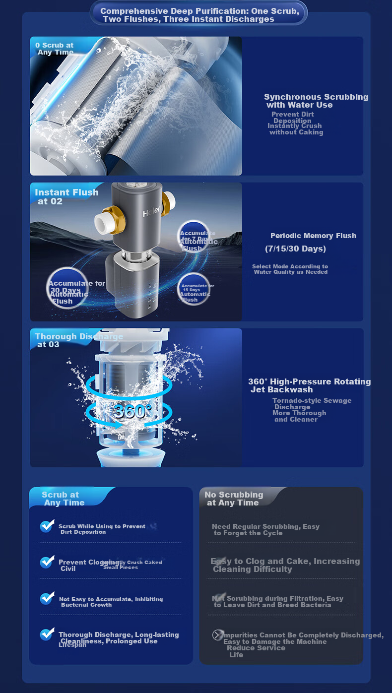 Haier Pre-Filter, Peilin Self-Cleaning Series, Five-Turbo Automatic Backwash Titanium Gold Filter, 15T High Flow Rate, Household Tap Water Whole House Water Purifier, HQZ50-XFAZ12 8