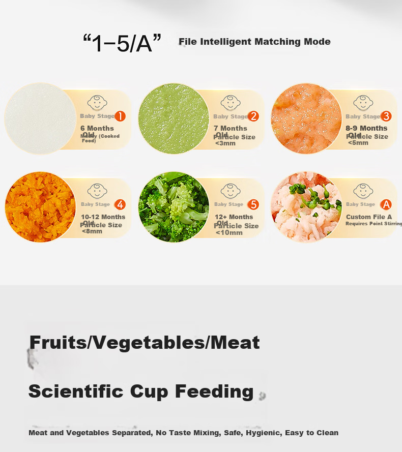 SUPOR Baby Food Processor, Puree Maker for Different Age Groups, Baby Food Preparation Machine, Baby Food Tool with 8 Blades And Single Cup, Single Blade, FB16A 13