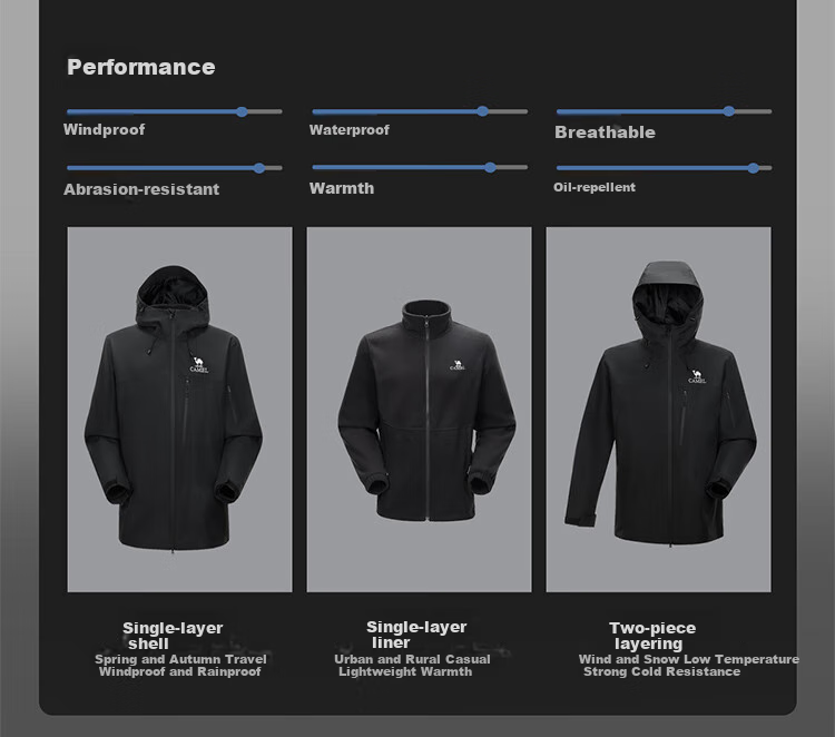 CAMEL (CAMEL) 【Wang Junkai's Choice - Rain God Cruiser】Outdoor 3-in-1 Fleece Assault Jacket 2025 New Model Coat 15