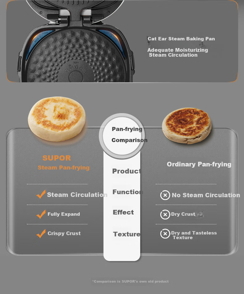 SUPOR Electric Griddle, Detachable Upper And Lower Plates for Home Use, Steamer Pot Hot Pot Wok, Pancake Maker, Sandwich Breakfast Machine with 75mm Deep Pan, Touch-Control Smart Panel JD2828R892 10