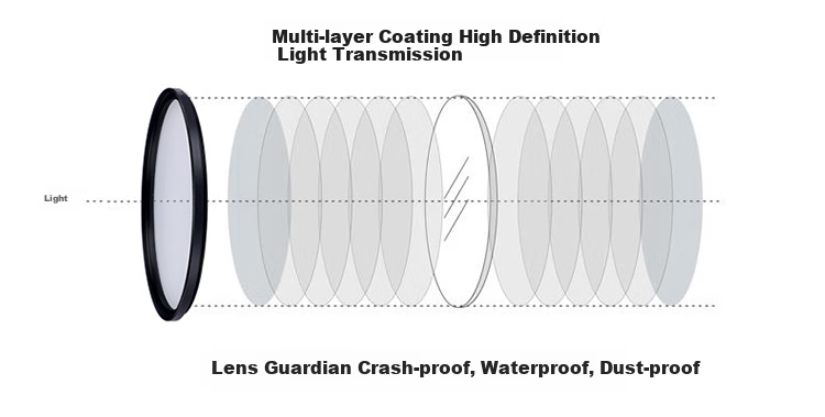 Good Weather 52mm Ultra-Thin CPL Polarizing Filter, Suitable for Nikon D3300/5300 18-55mm VRII, Canon, Olympus, Fuji And Other Mirrorless And DSLR Camera Lenses 13