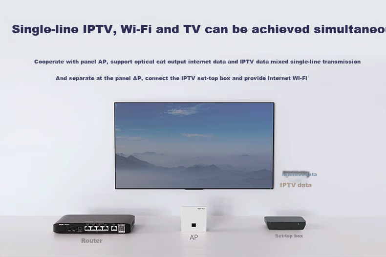 Ruijie Wireless AP Panel EAP162(G)V2 Whole-House WiFi 6 Set, 1-To Parent-Child Router, Gigabit Dual-Band 1800M, Enterprise And Home Networking, 5-Port AC All-In Device + 3 APs 3