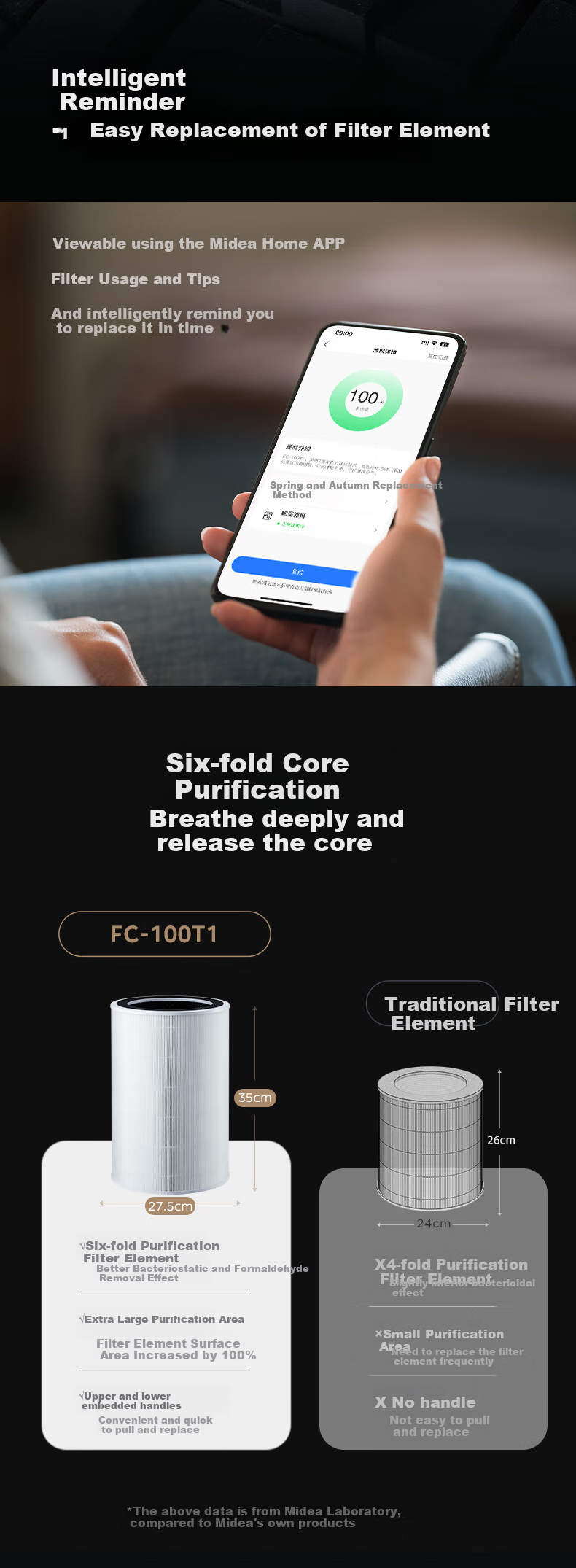 Midea [Original Genuine Product] Air Purifier Filter, Removes Formaldehyde And Smog Particles, T1000 Lite Filter Net FC-100T1 [Accessory] 6