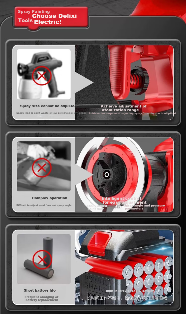 DELIXI Electric Paint Sprayer, Lithium Battery-Powered Paint Gun, High Atomization Spray Pot, Latex Paint Tool, Spraying Machine, Plug-In Model 1