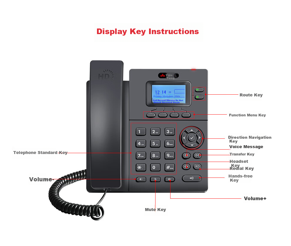 Yijiatong IP Telephone Landline, IP201 VOIP Network Phone, Call Center Telephone, Gigabit Ethernet Port with Dual SIP Accounts, Wall-Mountable, Power Supply Included 7