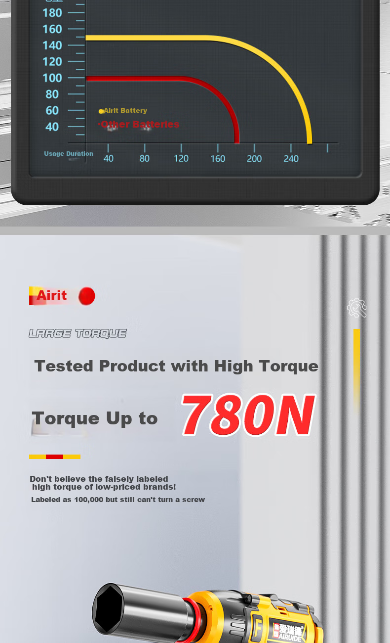Airuide 780N Lithium Battery Electric Wrench, High Torque Brushless Electric Wrench, Impact Wrench, Electric Drill, Pneumatic Impact Wrench, Socket Set, Power Tool 15