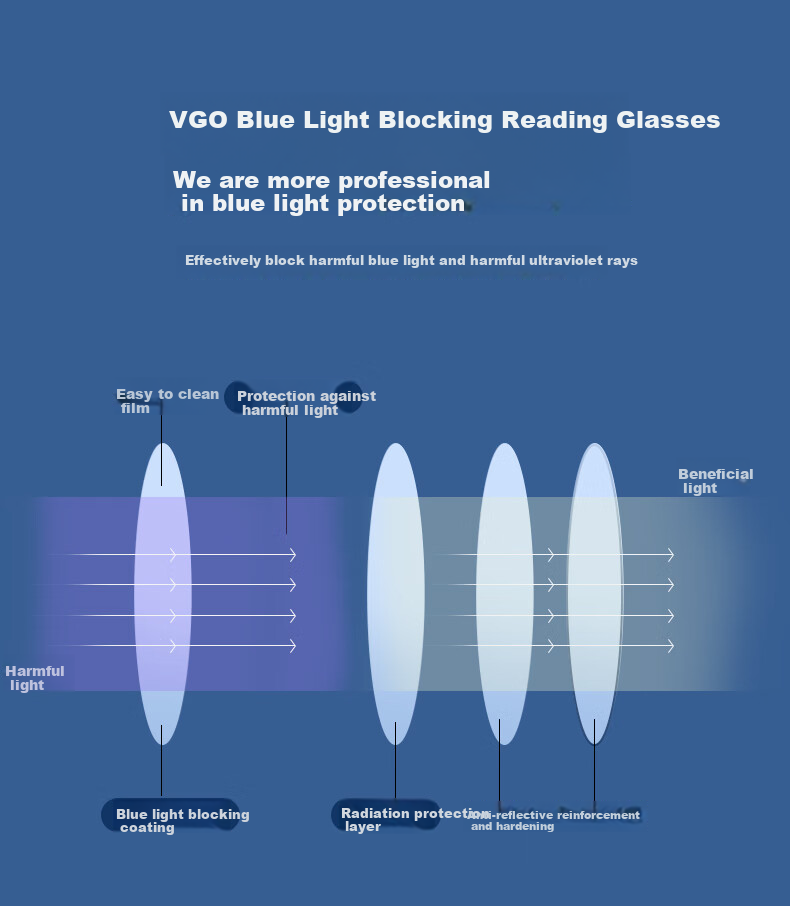 VGO Reading Glasses for Men And Women, Fashionable Ultra-Light High-Definition Anti-Blue Light High Beam Glasses for Elderly, 201 Black Silver 100 Degrees 6