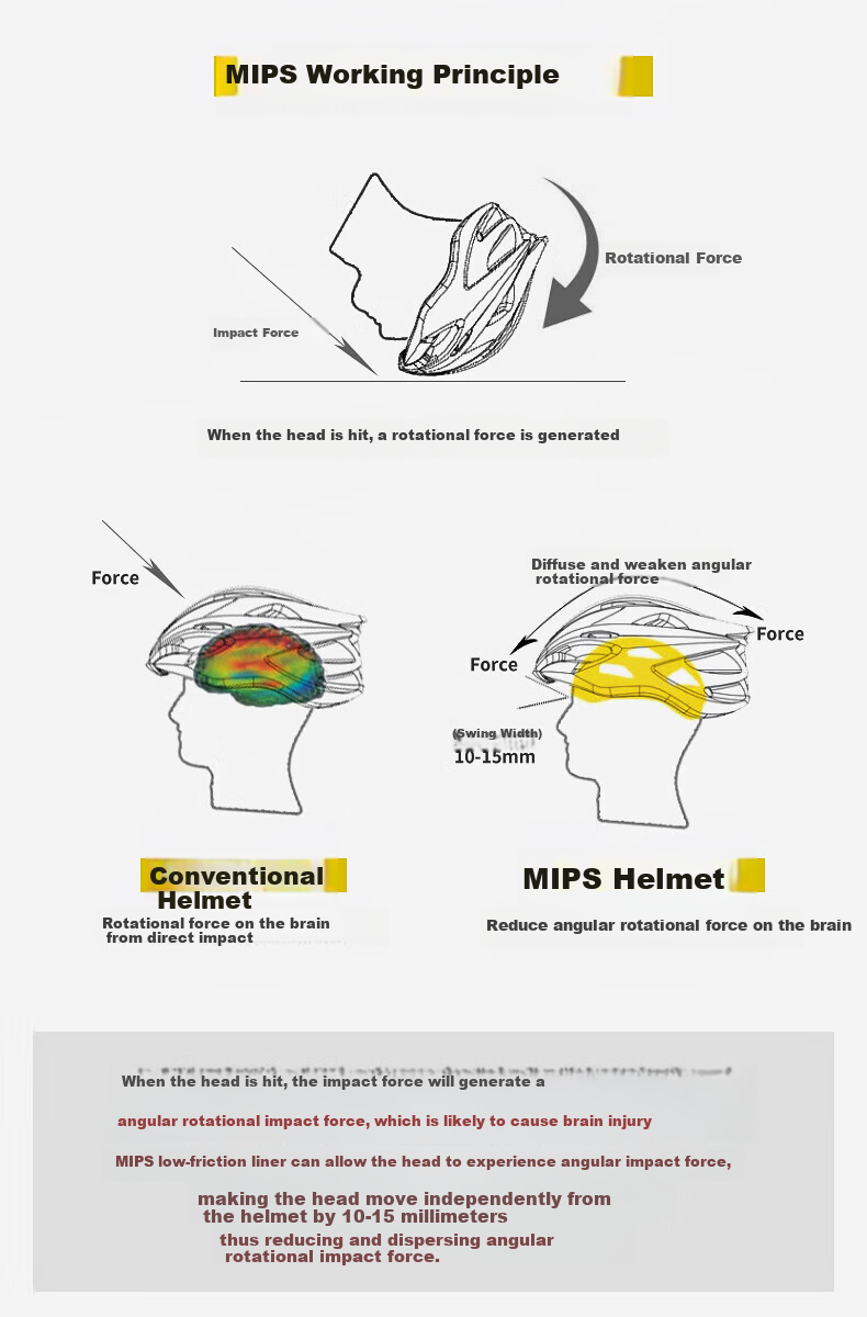 PMT Goggles Style Mips Anti-Collision Cycling Helmet, Bicycle Aerodynamic Safety Cap, Men's And Women's Road Bike Equipment, Moonlight White L 3