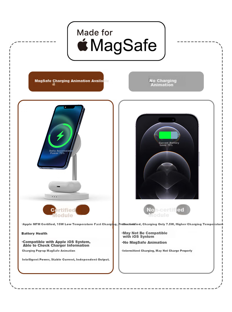 GDGO [Apple MFM Certified] 15W Two-In Wireless Charger, MagSafe Magnetic Vertical Fast Charging, MFi Certified, Suitable for IPhone 18/17 PM/Air Phones And Earphones 4