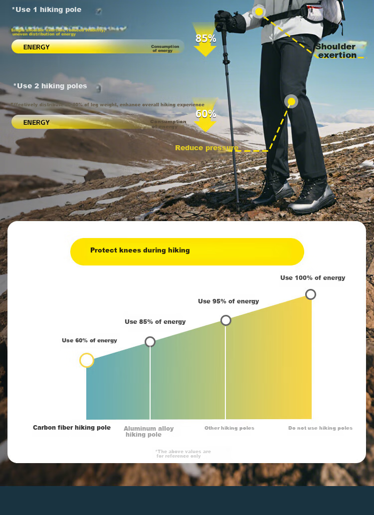 TOREAD Kana Mountain Trekking Pole, 3K Carbon Fiber Outdoor Equipment, 5-Section Foldable Telescopic Climbing Pole, Sea Ice Blue 3