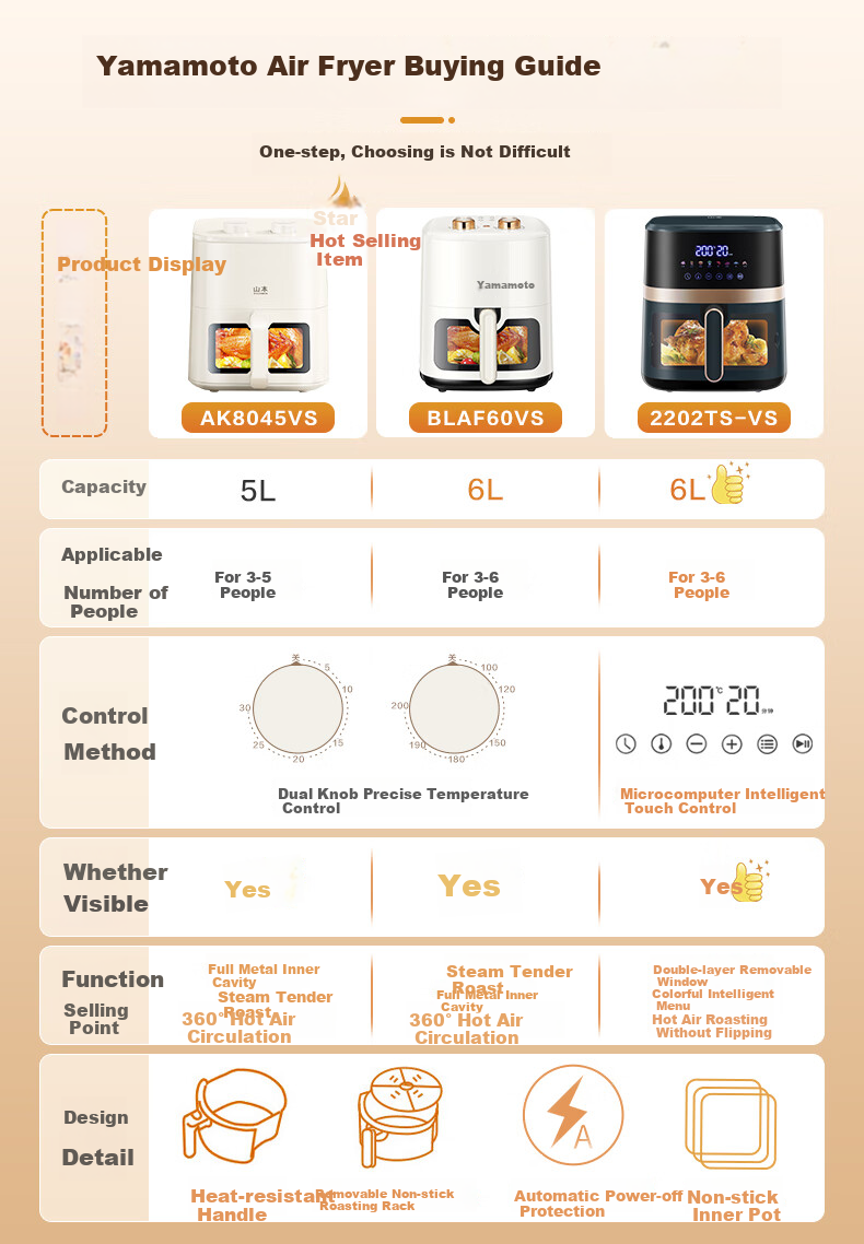 SHANBEN Air Fryer, 5L Capacity, Fully Automatic, Large Capacity, Visible Metal Inner Chamber, Steam Tender Frying And Baking All-In Machine, Quiet Operation, Oil-Free Cooking, S-AK8045VS 1