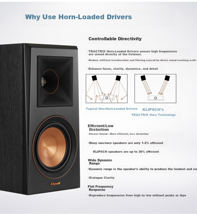 Klipsch R-50M HIFI Bookshelf Speakers, TV Sound System, High-Fidelity Passive Speakers, 2.0 Wooden Surround Speakers, Black 11