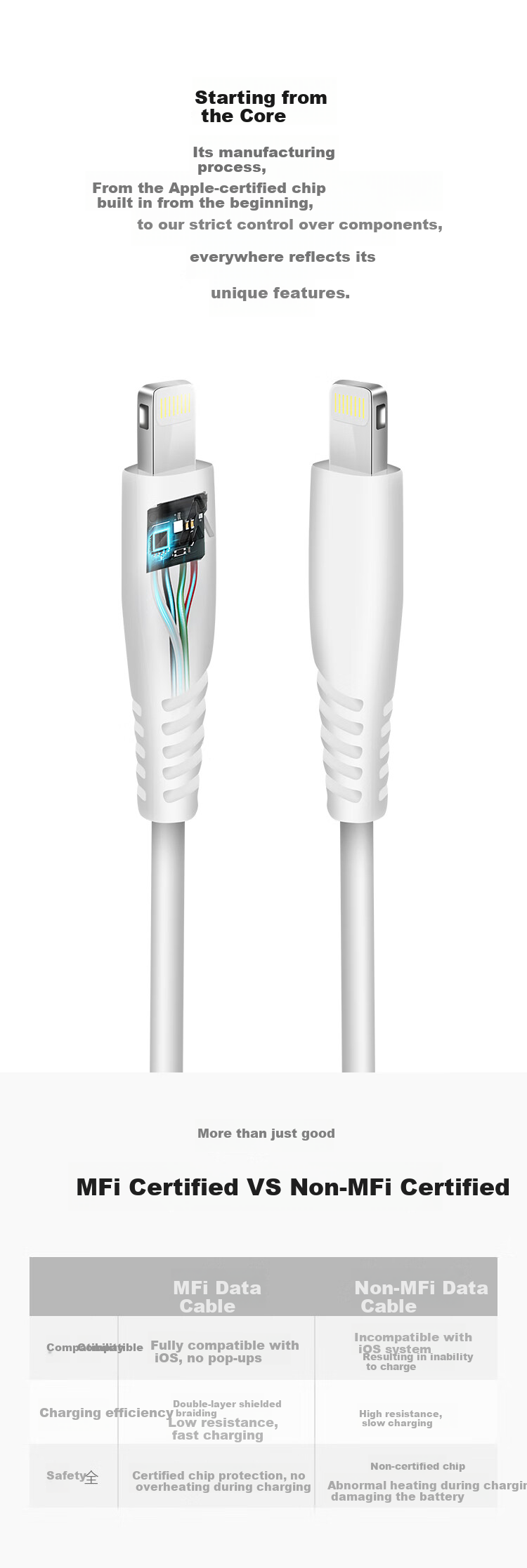Snowkids Apple Data Cable MFi Certified, Fast Charging for IPhone14/13Pro/12/11/iPad, Lightning Charging Cable, Car USB Power Cord 4