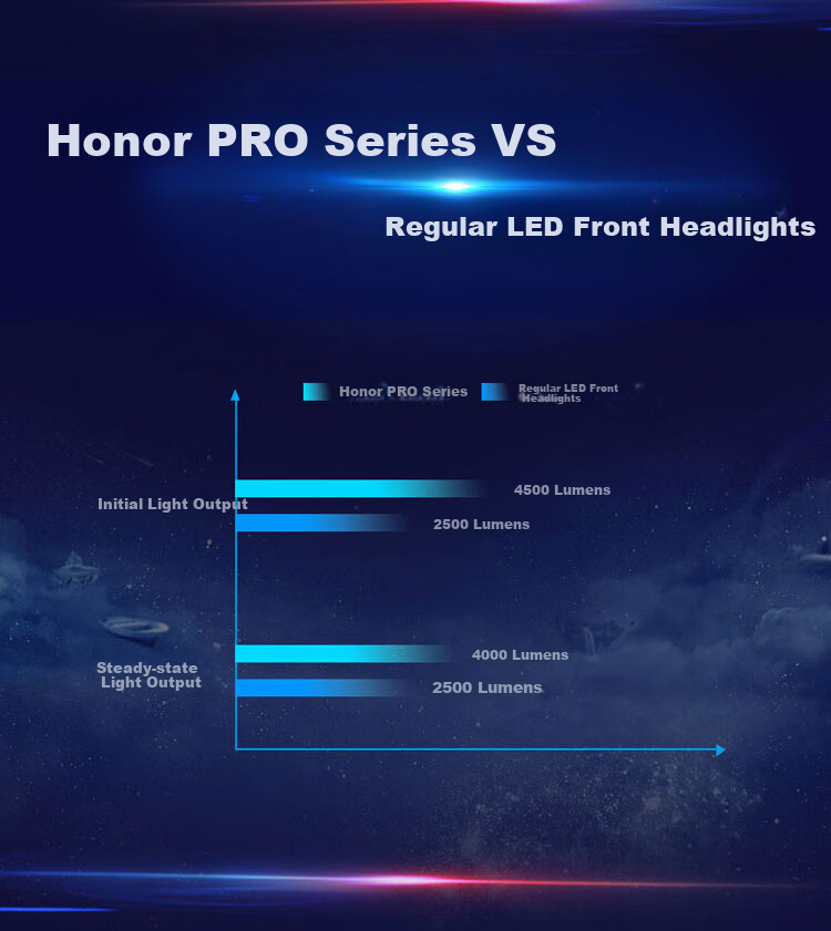 FSL Rongyaopro LED Car Headlights, Ultra-Bright H4 Headlights, Low Beam, High Beam, Compact And Bright, Focused, Super Strong, 55W 3
