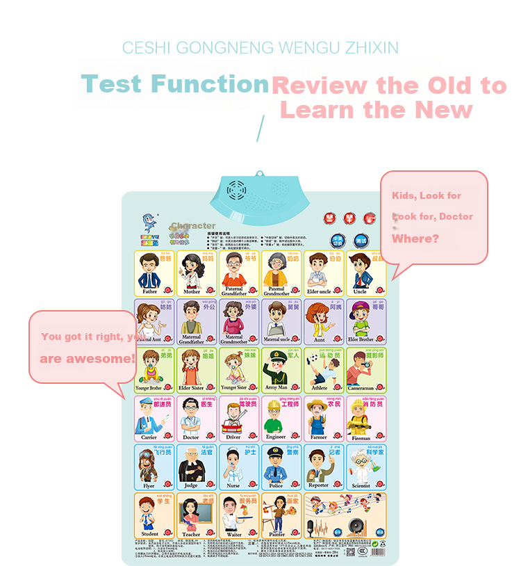 Leleyu Early Education Talking Wall Chart, Interactive Chinese World Map, Children's Toy with Audio Points, Birthday Gift for Boys And Girls 4