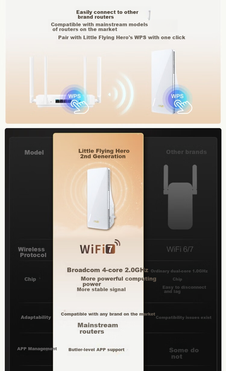 ASUS WiFi7 Signal Amplifier, BoTong Quad-Core 2.0G Dual-Band 3600M Wireless Booster, Compact Design with Wide Coverage, RP-BE58 3