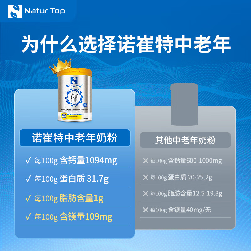 Natur Top诺崔特澳洲原装进口中老年奶粉京东自营900g补钙脱脂0蔗糖