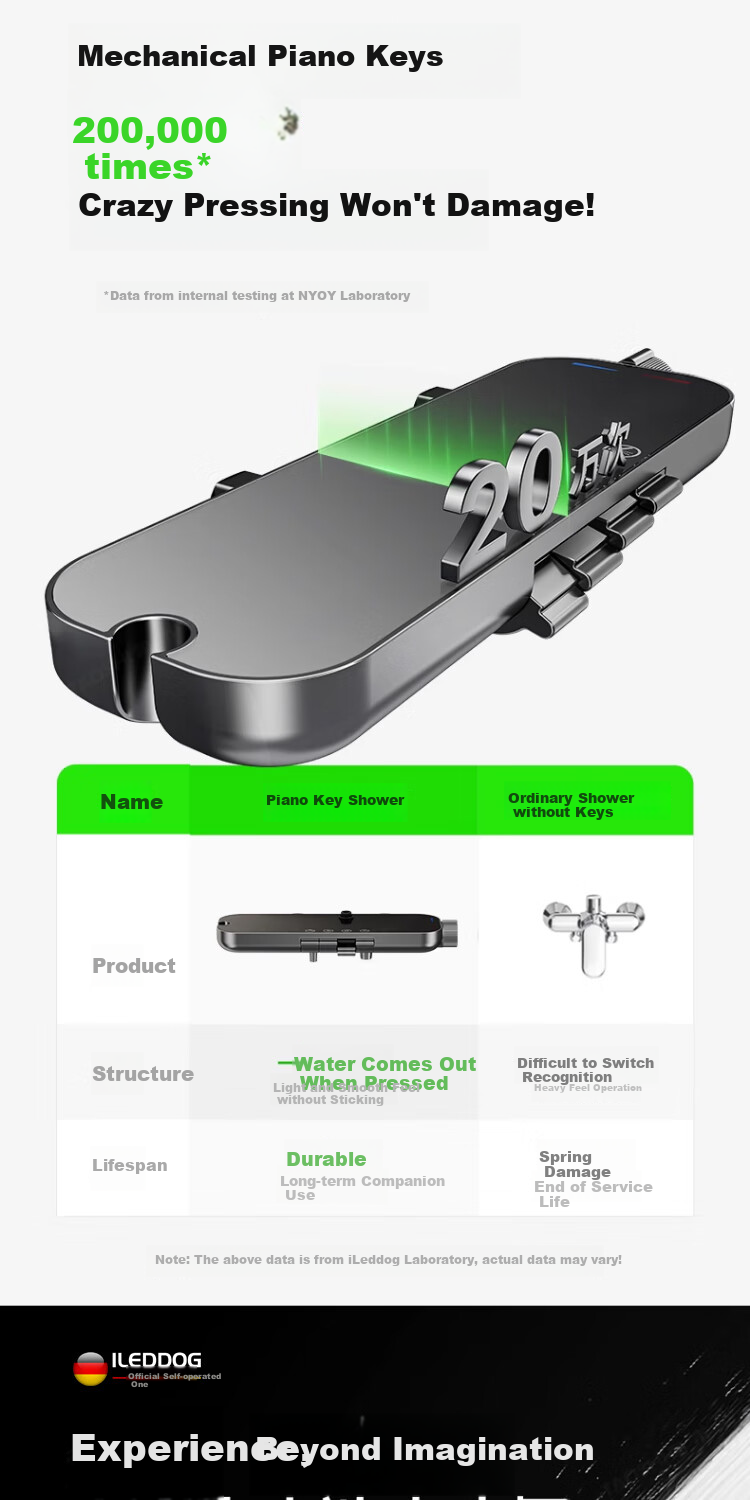 ILeddog [Germany] Shower Head Set, Home Full Piano Key Design, Bathroom High-Pressure Shower Head 8006 8