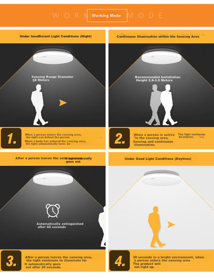 Foshanzhaoming LED Ceiling Light, Motion Sensor Hallway Corridor Light, Balcony Lamp, Entrance Lighting Fixture, 25W 2