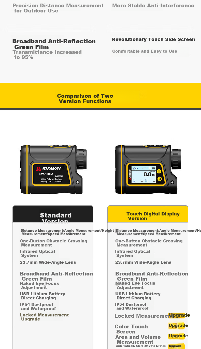 Shendawei Telescope Laser Rangefinder Outdoor High-Precision HD Display Electronic Ruler Infrared Measuring Instrument H-D1500B 5